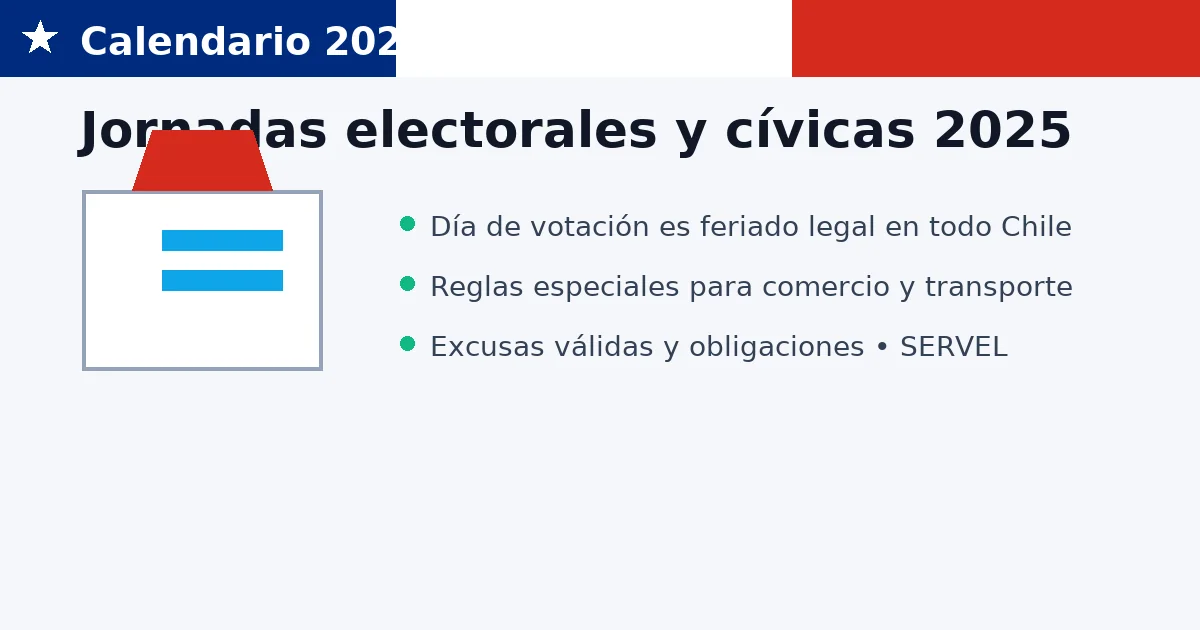 Jornadas electorales y cívicas 2025 en Chile con urna y recordatorio de feriado legal de votación.