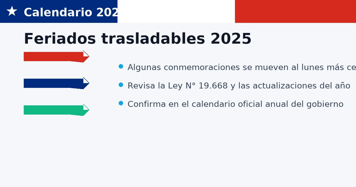 Feriados trasladables 2025 en Chile con flechas y recomendaciones para confirmar fechas oficiales.