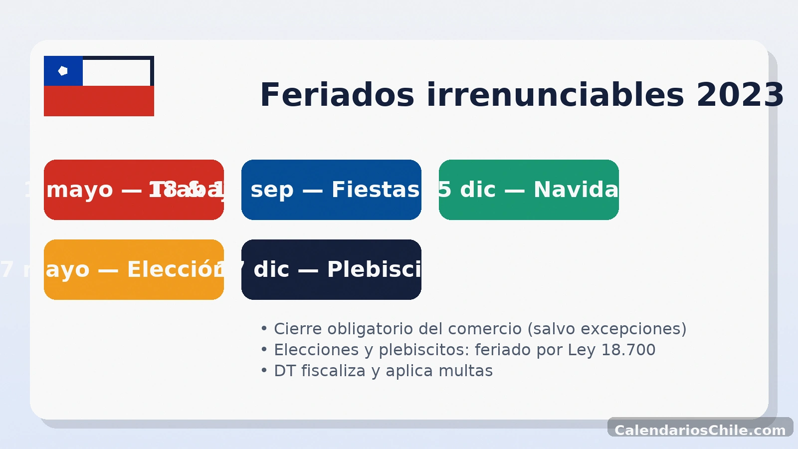 Feriados irrenunciables 2023 en Chile: 1 de mayo, 18 y 19 de septiembre, 25 de diciembre y electorales 7 de mayo y 17 de diciembre