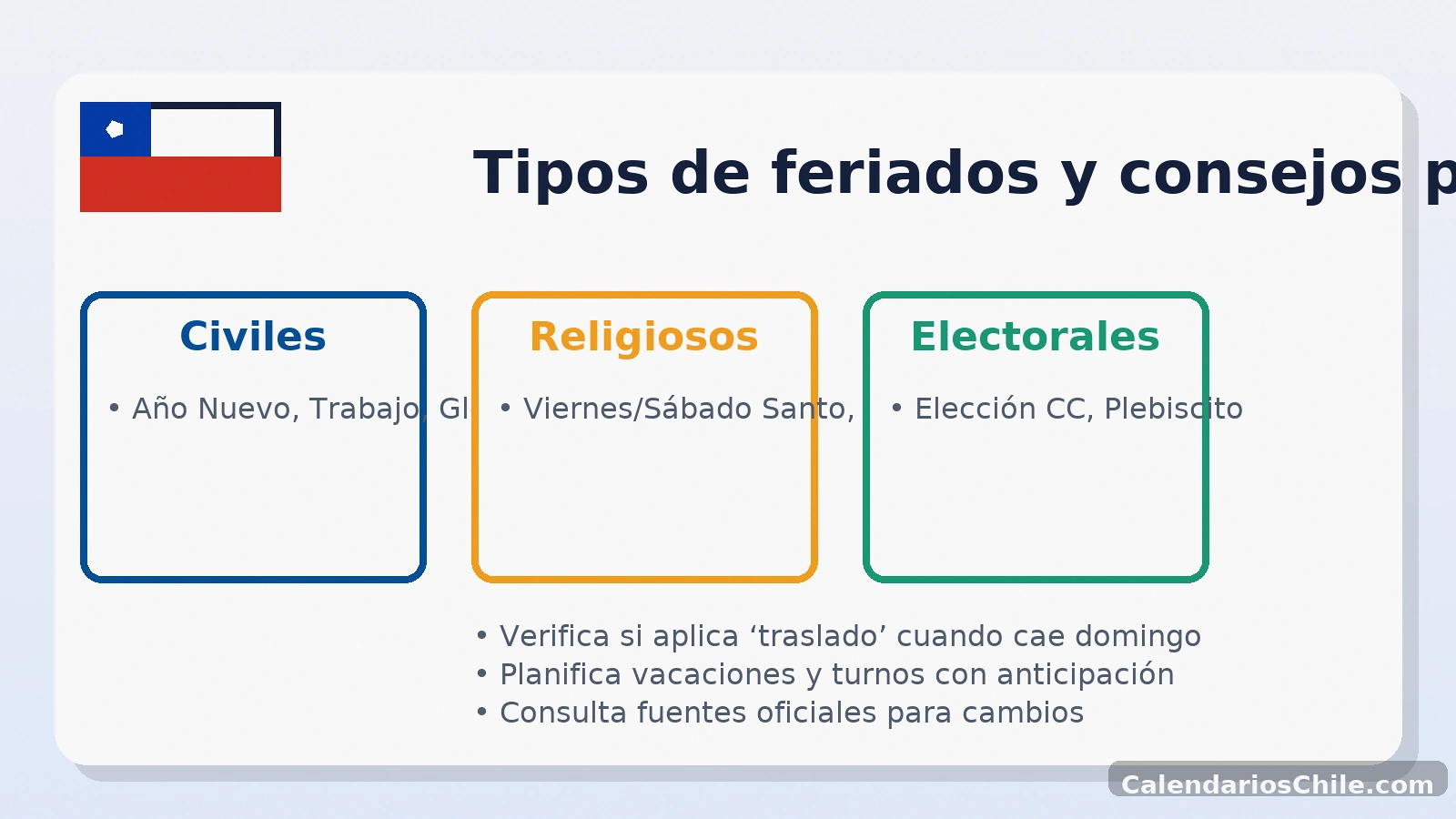 Feriados irrenunciables 2023 en Chile: 1 de mayo, 18 y 19 de septiembre, 25 de diciembre y electorales 7 de mayo y 17 de diciembre