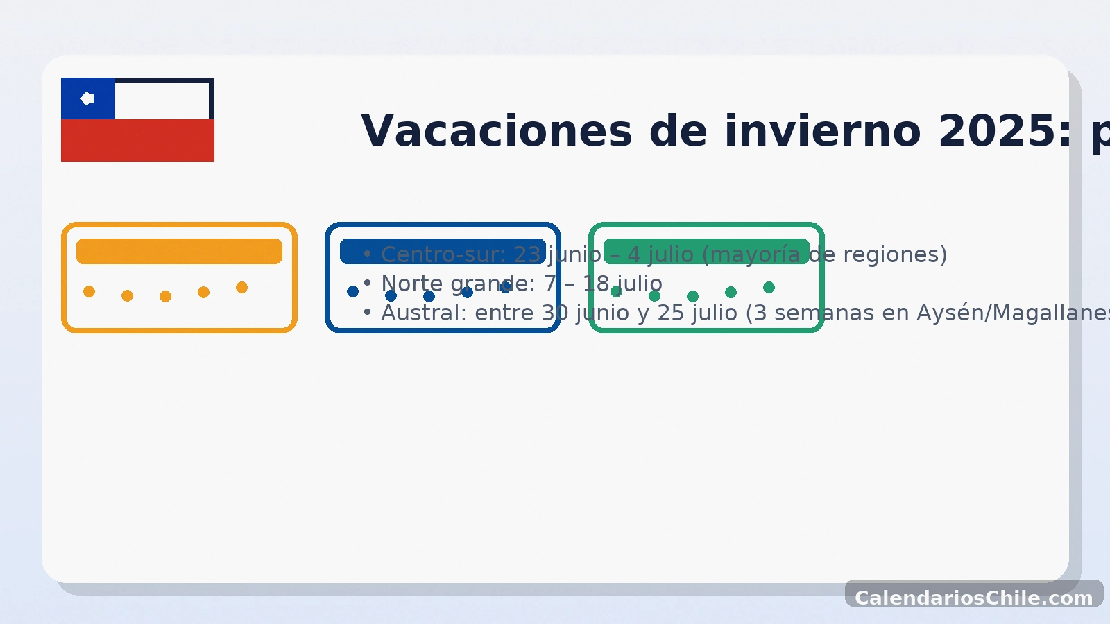 Vacaciones de invierno 2025 en Chile: fechas por región (23 junio–4 julio centro-sur; 7–18 julio norte; 3 semanas en zonas australes)