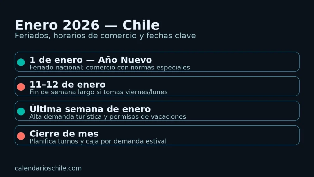 Enero 2026 Chile: feriados, fechas clave y vista general — CalendariosChile