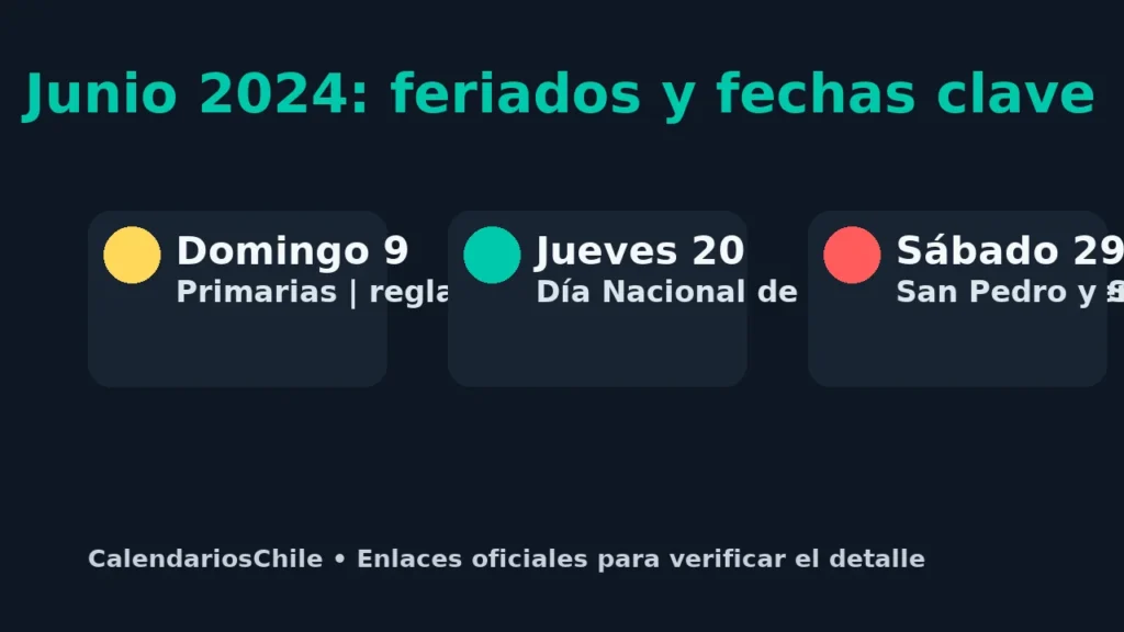 Junio 2024 en Chile: feriados y fechas clave – primarias 9/06, Pueblos Indígenas 20/06, San Pedro y San Pablo 29/06 – CalendariosChile